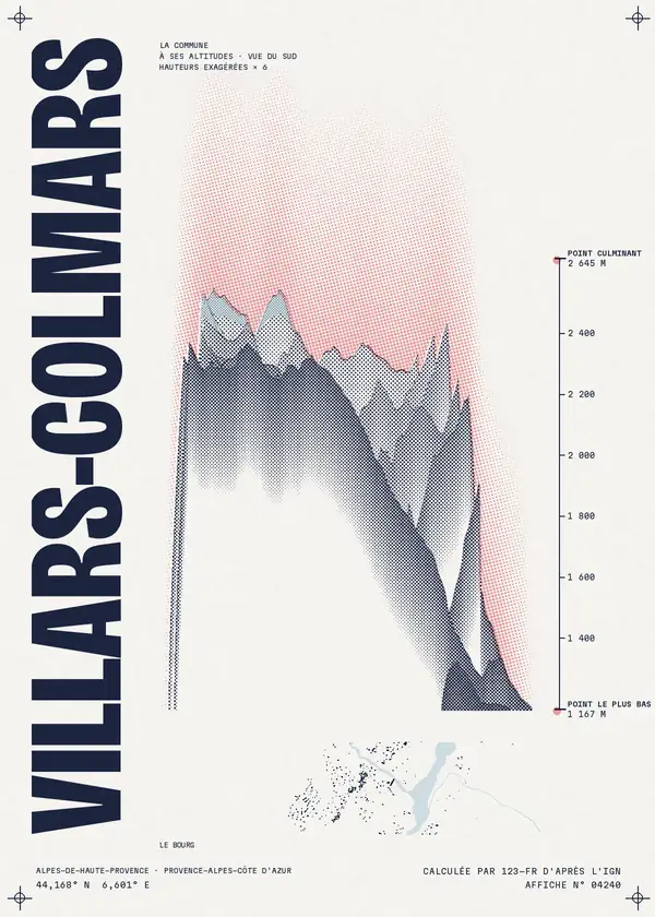 Affiche de Villars-Colmars, calculée par 123-fr d'après l'IGN