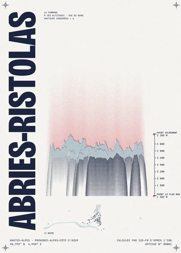 Affiche de Abriès-Ristolas, calculée par 123-fr d'après l'IGN
