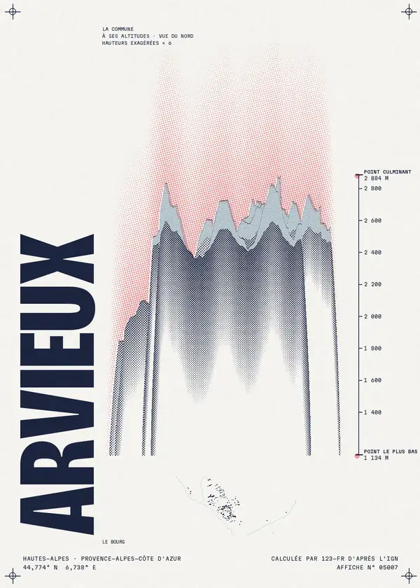 Affiche de Arvieux, calculée par 123-fr d'après l'IGN