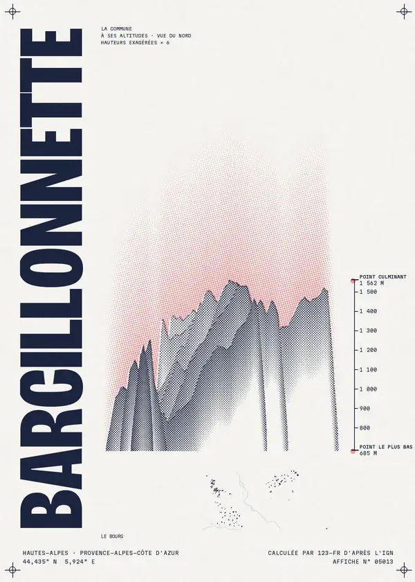 Affiche de Barcillonnette, calculée par 123-fr d'après l'IGN