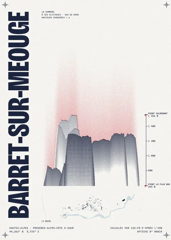 Affiche de Barret-sur-Méouge, calculée par 123-fr d'après l'IGN