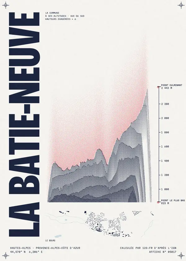 Affiche de La Bâtie-Neuve, calculée par 123-fr d'après l'IGN