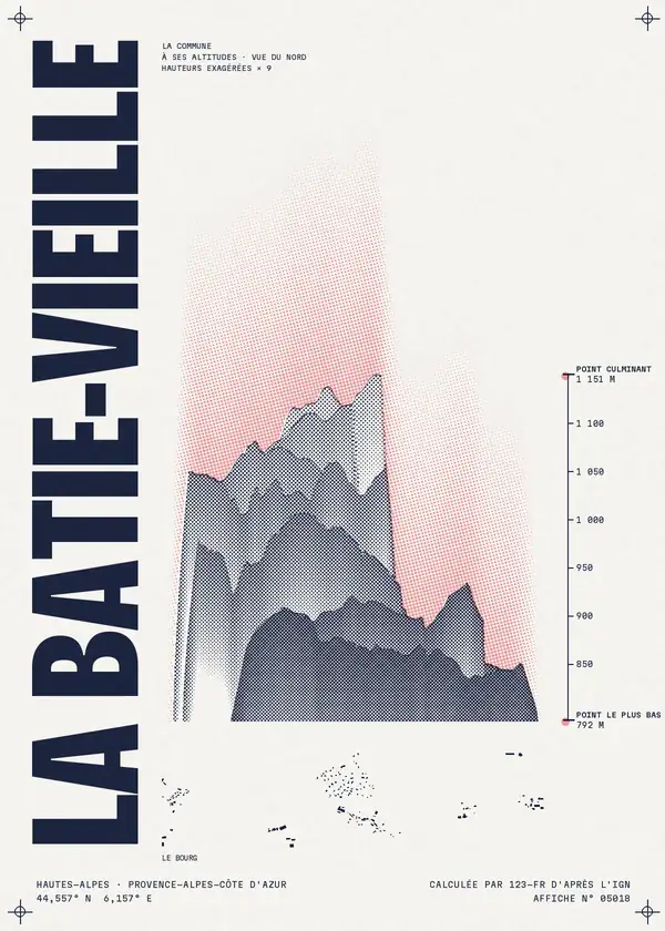 Affiche de La Bâtie-Vieille, calculée par 123-fr d'après l'IGN
