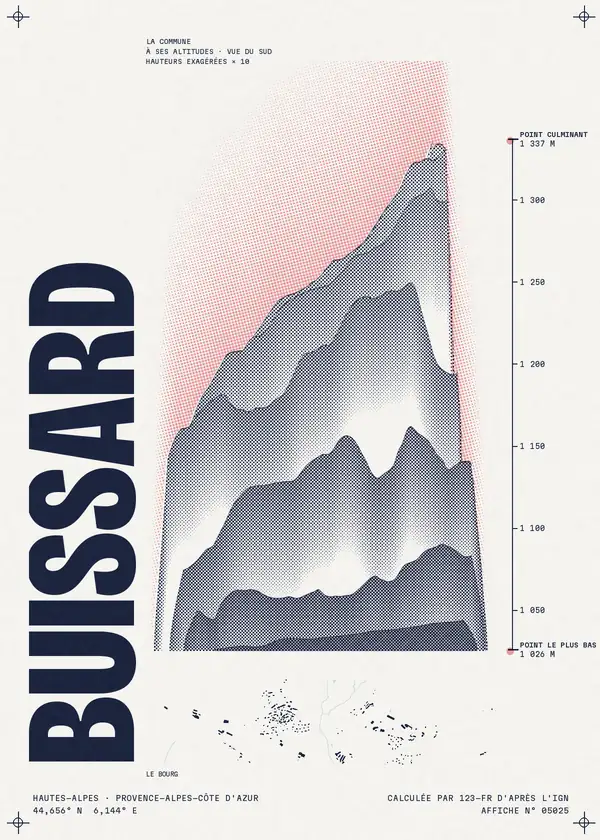 Affiche de Buissard, calculée par 123-fr d'après l'IGN