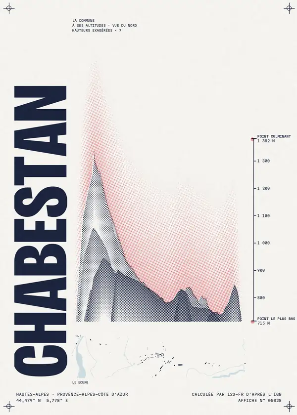 Affiche de Chabestan, calculée par 123-fr d'après l'IGN
