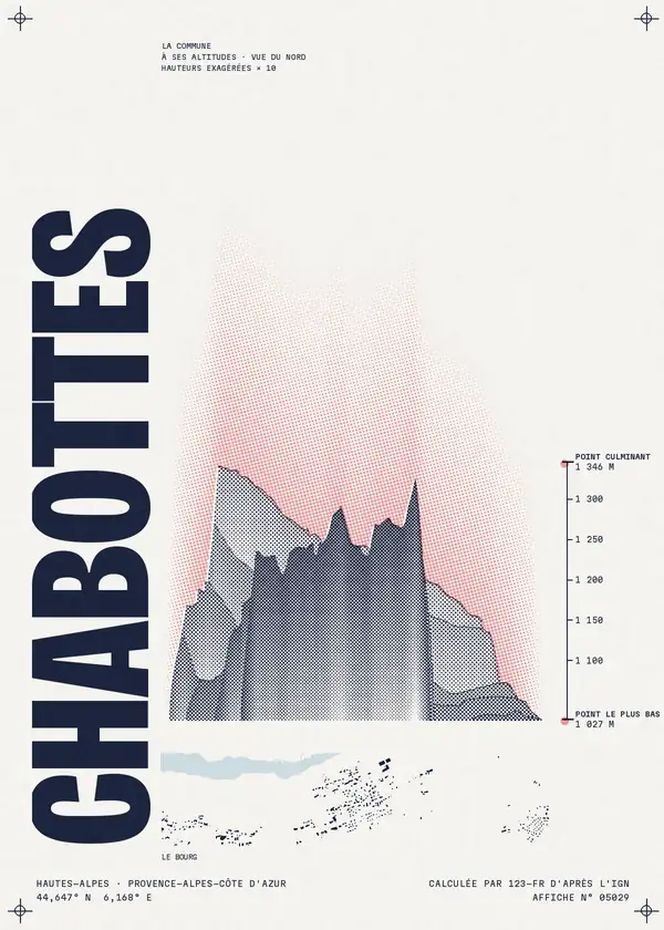 Affiche de Chabottes, calculée par 123-fr d'après l'IGN