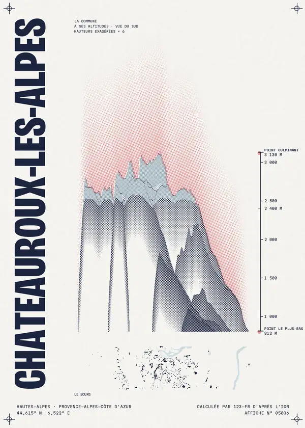 Affiche de Châteauroux-les-Alpes, calculée par 123-fr d'après l'IGN