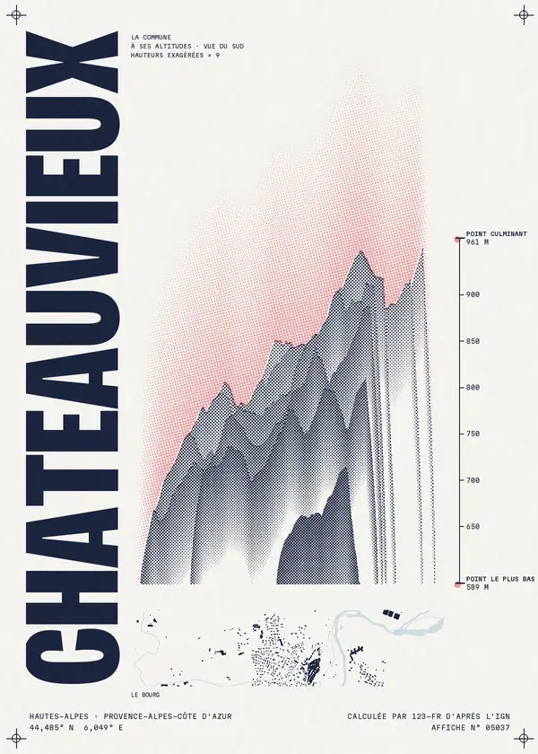 Affiche de Châteauvieux, calculée par 123-fr d'après l'IGN