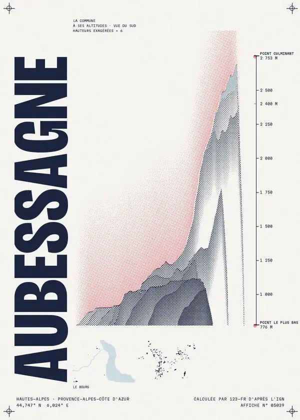 Affiche de Aubessagne, calculée par 123-fr d'après l'IGN
