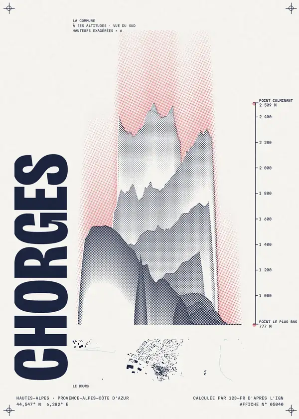Affiche de Chorges, calculée par 123-fr d'après l'IGN