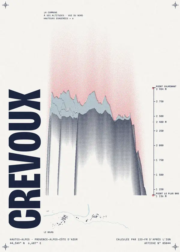 Affiche de Crévoux, calculée par 123-fr d'après l'IGN