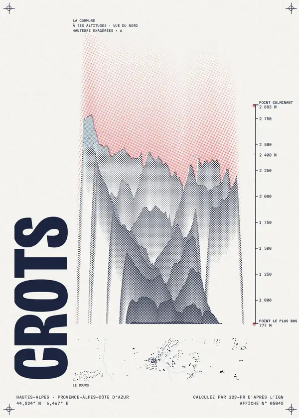 Affiche de Crots, calculée par 123-fr d'après l'IGN