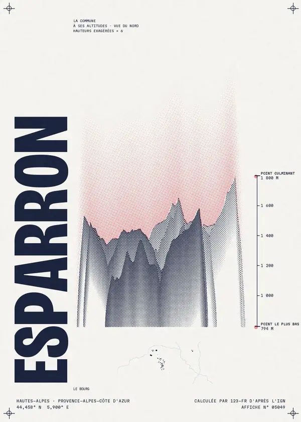 Affiche de Esparron, calculée par 123-fr d'après l'IGN