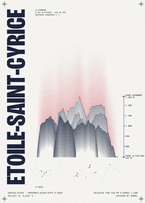 Affiche de Étoile-Saint-Cyrice, calculée par 123-fr d'après l'IGN