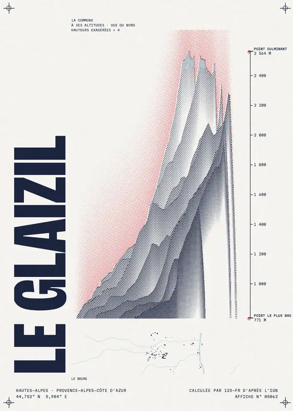 Affiche de Le Glaizil, calculée par 123-fr d'après l'IGN