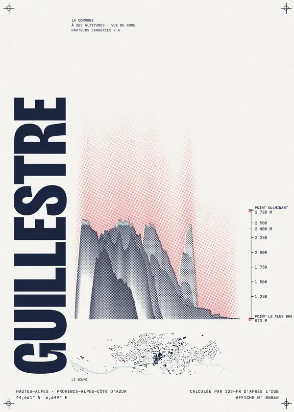 Affiche de Guillestre, calculée par 123-fr d'après l'IGN