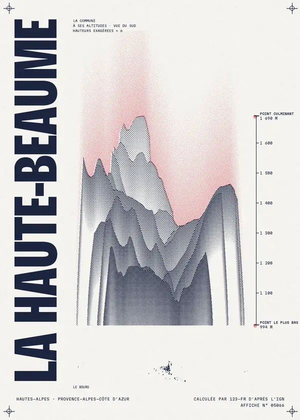 Affiche de La Haute-Beaume, calculée par 123-fr d'après l'IGN
