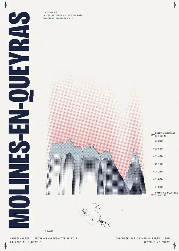 Affiche de Molines-en-Queyras, calculée par 123-fr d'après l'IGN