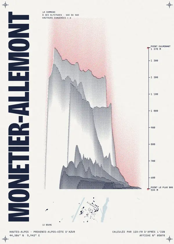 Affiche de Monêtier-Allemont, calculée par 123-fr d'après l'IGN
