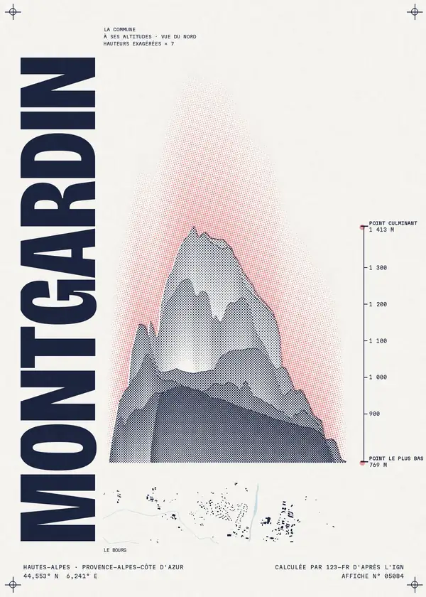 Affiche de Montgardin, calculée par 123-fr d'après l'IGN