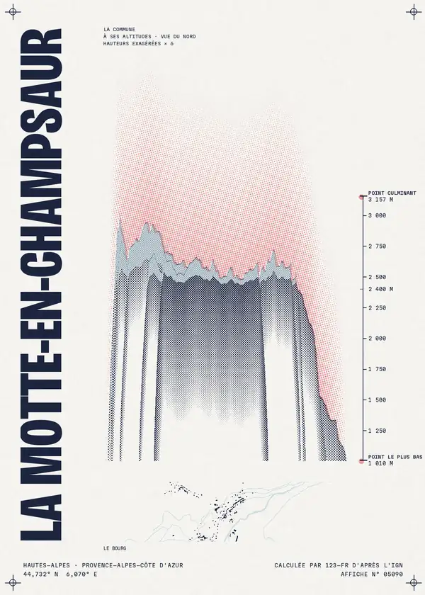 Affiche de La Motte-en-Champsaur, calculée par 123-fr d'après l'IGN