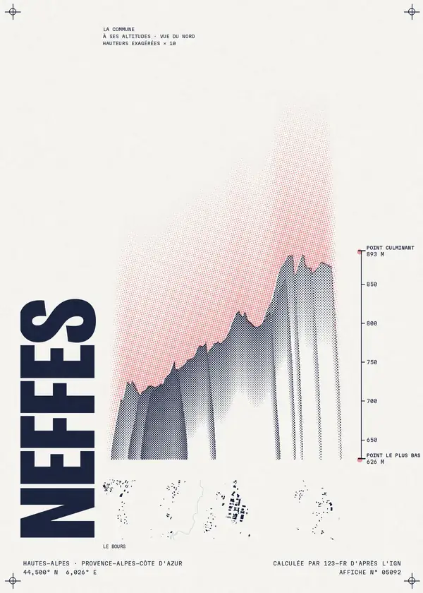 Affiche de Neffes, calculée par 123-fr d'après l'IGN