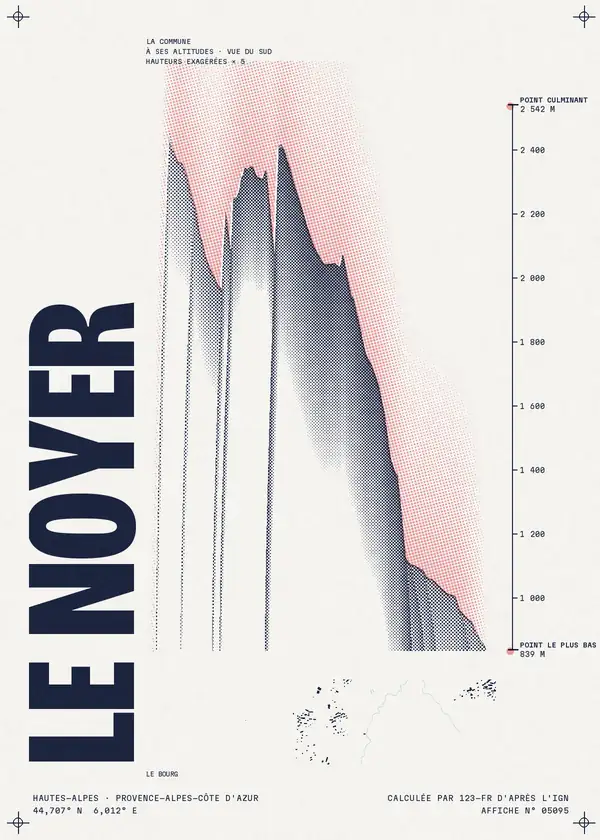 Affiche de Le Noyer, calculée par 123-fr d'après l'IGN