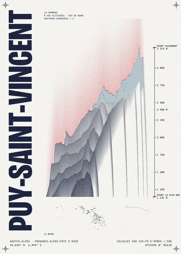 Affiche de Puy-Saint-Vincent, calculée par 123-fr d'après l'IGN