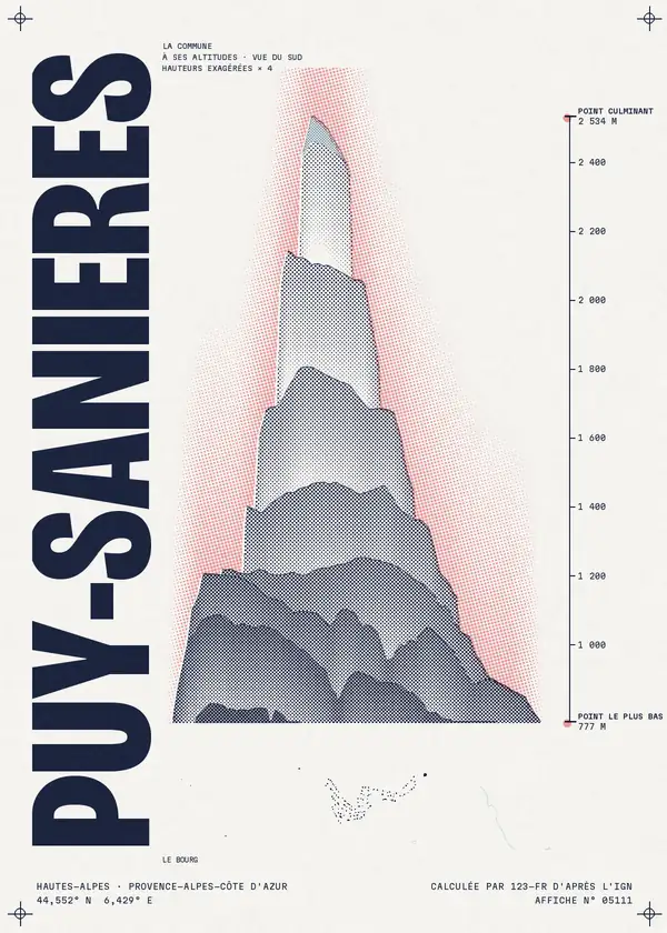 Affiche de Puy-Sanières, calculée par 123-fr d'après l'IGN