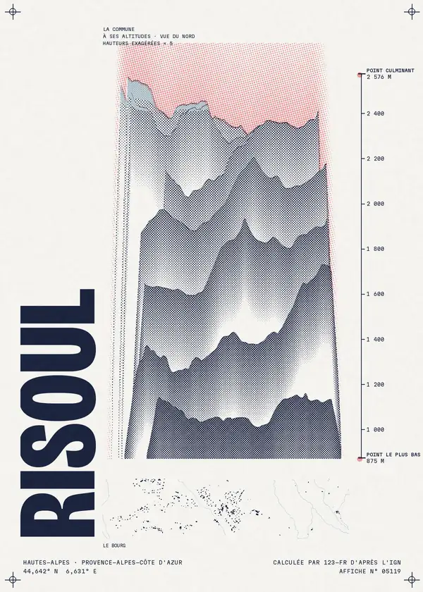 Affiche de Risoul, calculée par 123-fr d'après l'IGN