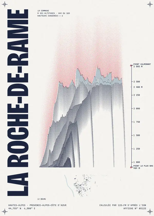 Affiche de La Roche-de-Rame, calculée par 123-fr d'après l'IGN