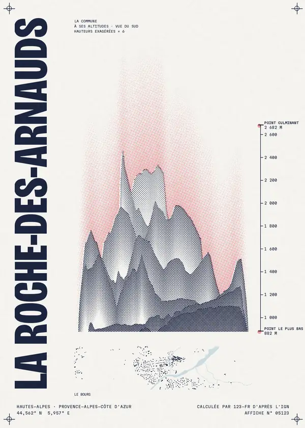 Affiche de La Roche-des-Arnauds, calculée par 123-fr d'après l'IGN