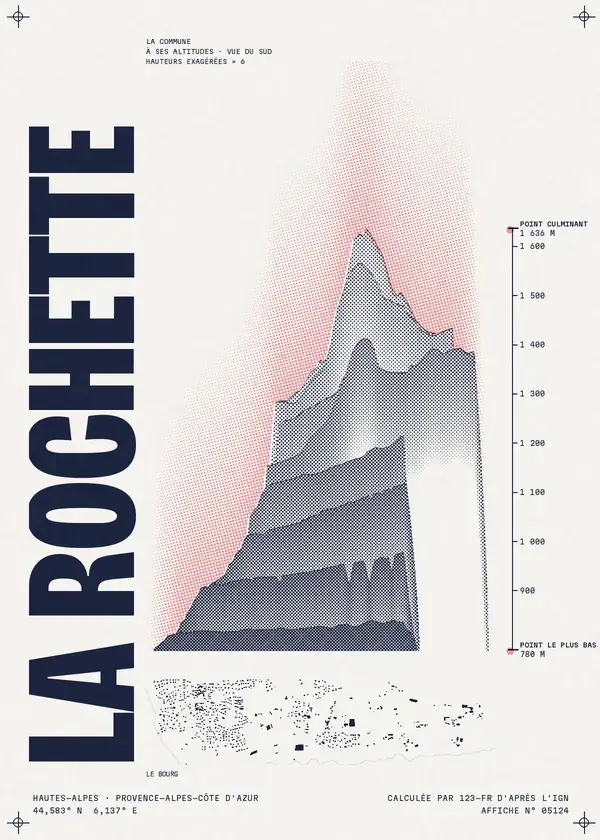 Affiche de La Rochette, calculée par 123-fr d'après l'IGN