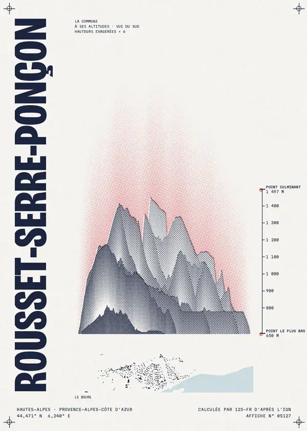 Affiche de Rousset-Serre-Ponçon, calculée par 123-fr d'après l'IGN