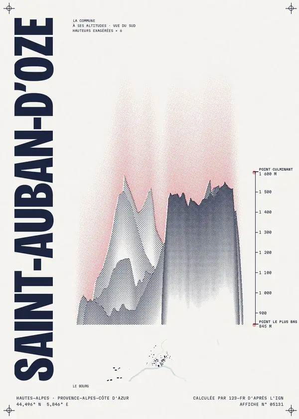 Affiche de Saint-Auban-d'Oze, calculée par 123-fr d'après l'IGN