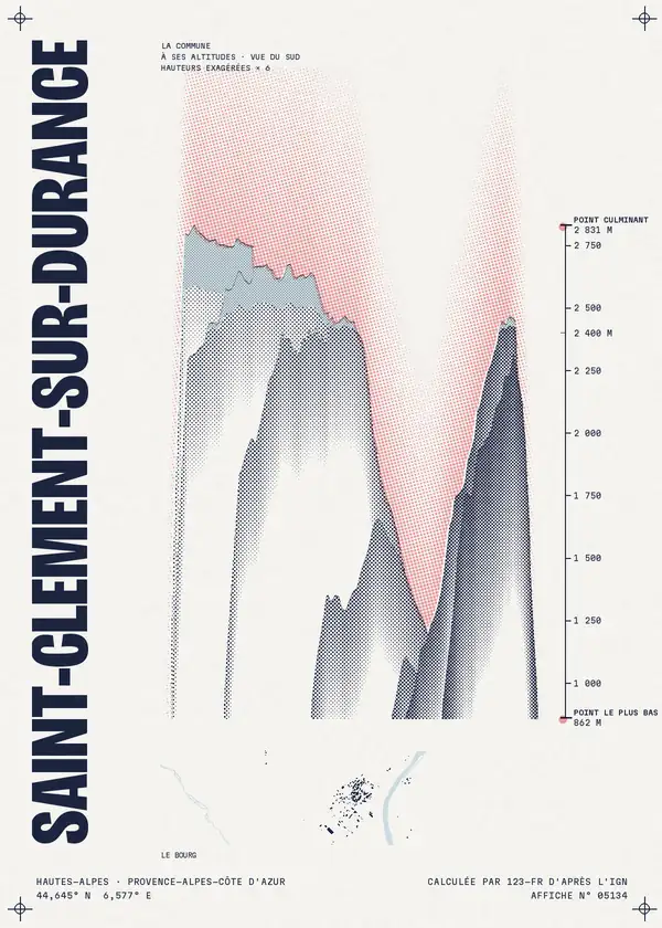 Affiche de Saint-Clément-sur-Durance, calculée par 123-fr d'après l'IGN