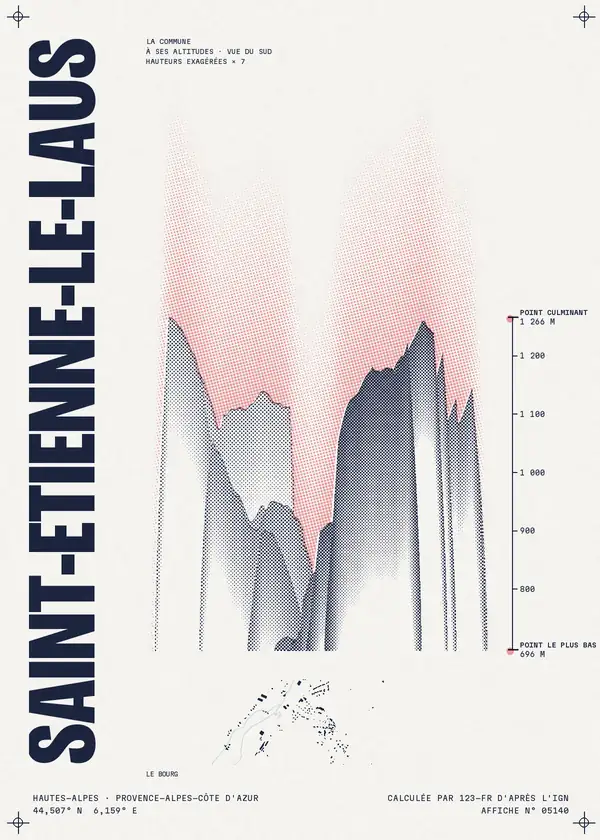Affiche de Saint-Étienne-le-Laus, calculée par 123-fr d'après l'IGN