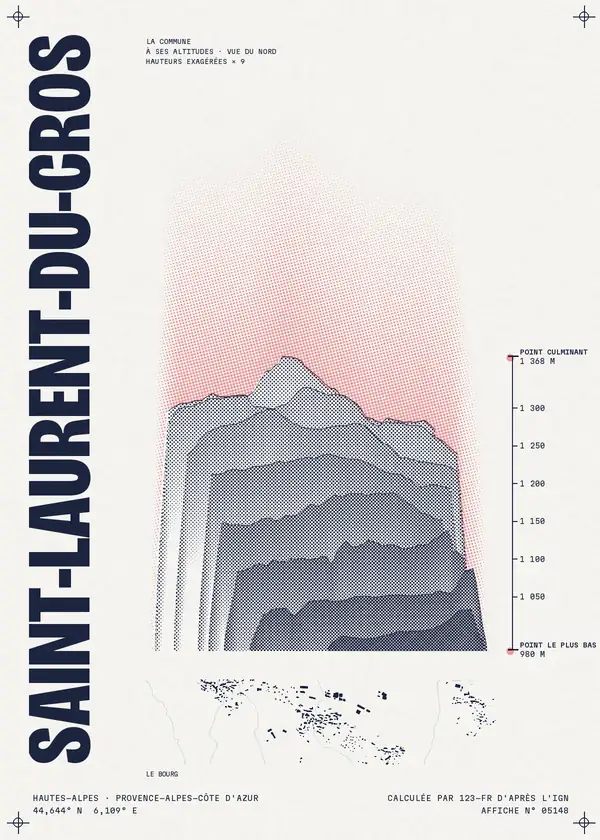 Affiche de Saint-Laurent-du-Cros, calculée par 123-fr d'après l'IGN