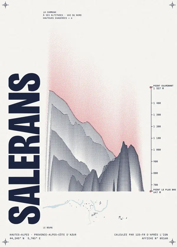 Affiche de Salérans, calculée par 123-fr d'après l'IGN