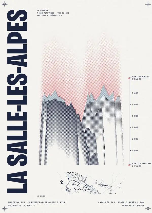Affiche de La Salle-les-Alpes, calculée par 123-fr d'après l'IGN