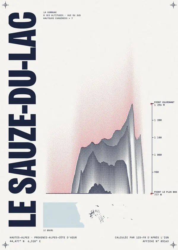 Affiche de Le Sauze-du-Lac, calculée par 123-fr d'après l'IGN