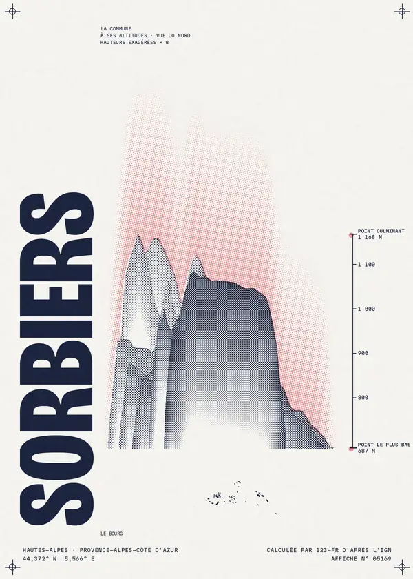 Affiche de Sorbiers, calculée par 123-fr d'après l'IGN