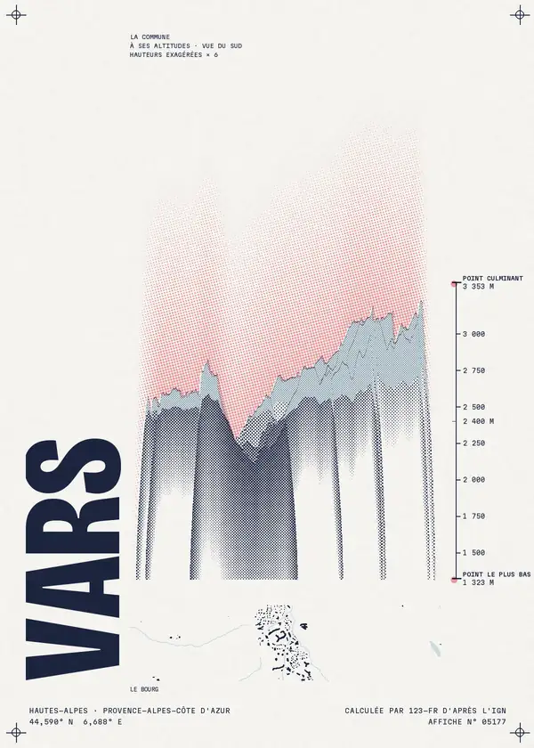 Affiche de Vars, calculée par 123-fr d'après l'IGN