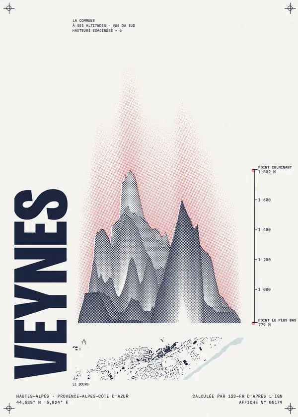 Affiche de Veynes, calculée par 123-fr d'après l'IGN