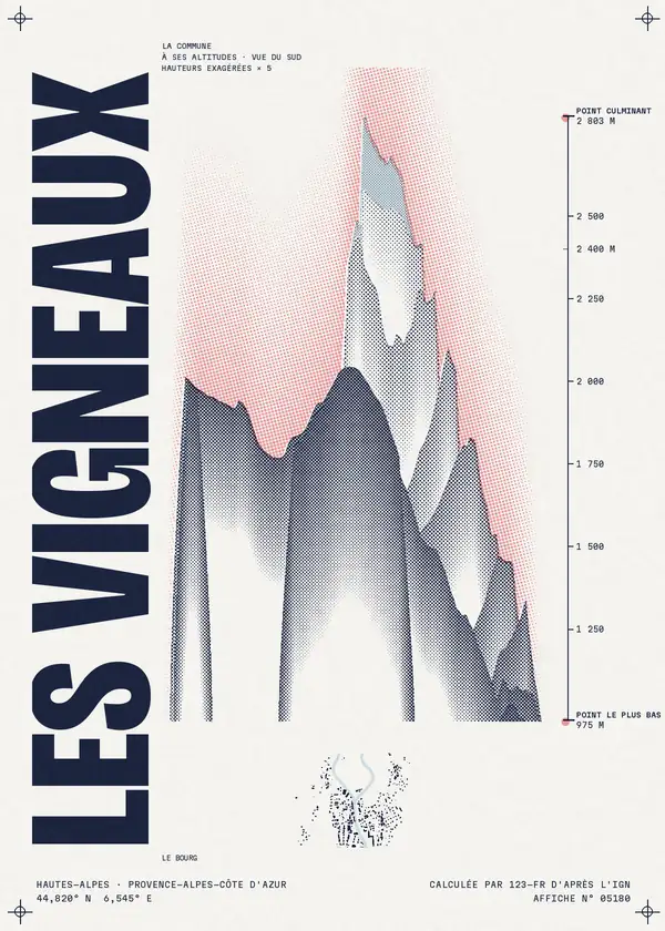 Affiche de Les Vigneaux, calculée par 123-fr d'après l'IGN