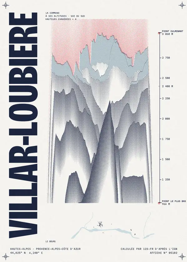 Affiche de Villar-Loubière, calculée par 123-fr d'après l'IGN