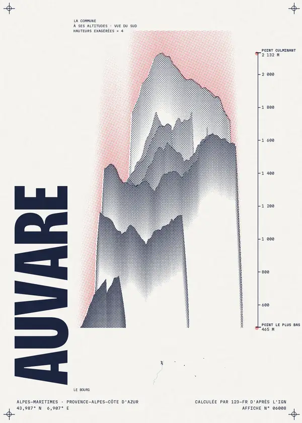 Affiche de Auvare, calculée par 123-fr d'après l'IGN