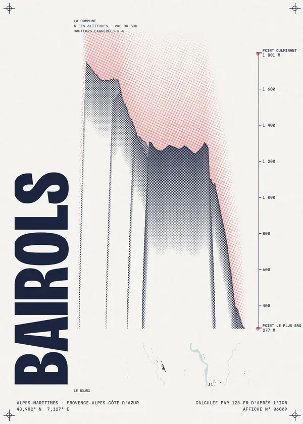 Affiche de Bairols, calculée par 123-fr d'après l'IGN