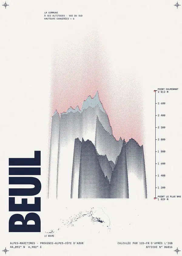 Affiche de Beuil, calculée par 123-fr d'après l'IGN