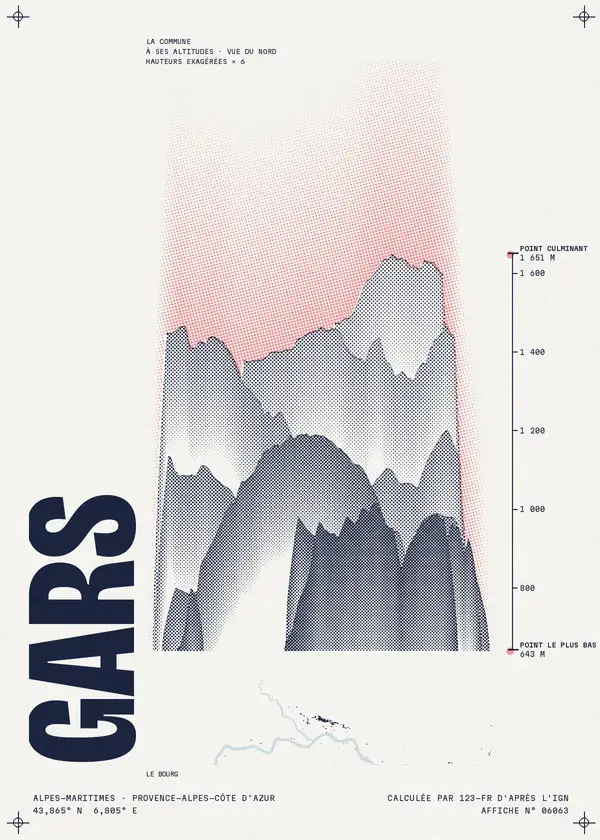 Affiche de Gars, calculée par 123-fr d'après l'IGN